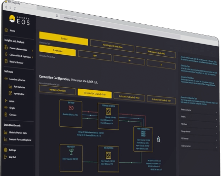 EOS Platform
